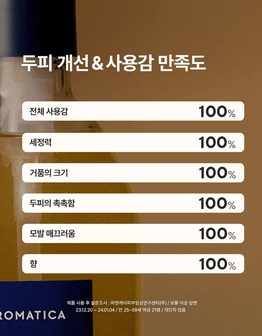 [피지순삭/탈모증상완화] 아로마티카 티트리 퓨리파잉 샴푸 400ml (단품/더블기획/리필) 상세페이지 15